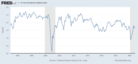 Treasury Inflation Protected Securities - An Attractive Option to ...