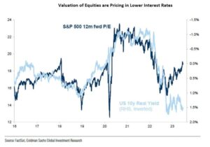 Valuation of Equities