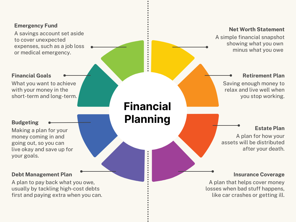 6535ef89a1841692bc380e5c financial planning